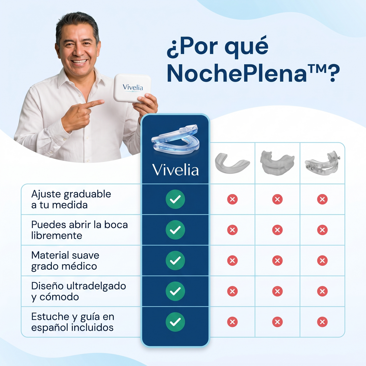 Vivelia NochePlena™ — Deja de roncar desde la primera noche
